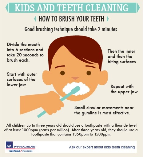 Adult Oral Care