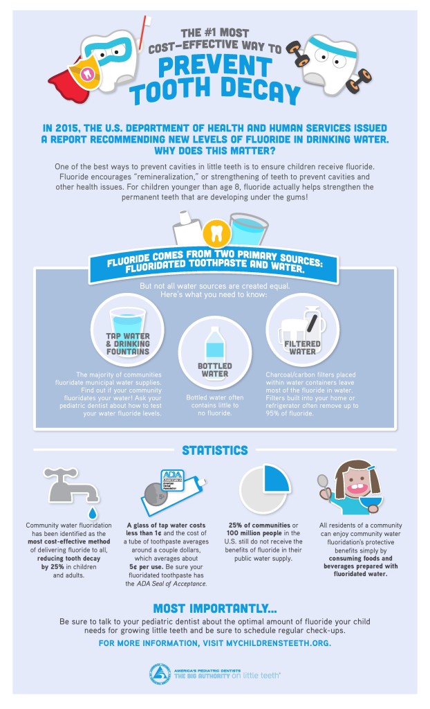 Cost-Effective_Fluoride_Prevent-Tooth-Decay_FINAL-INFOGRAPHIC-page-001
